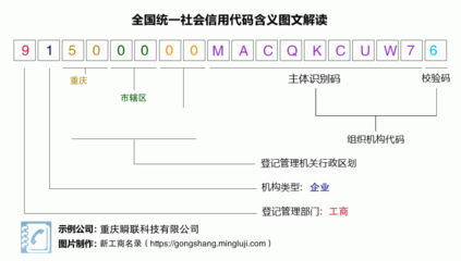 重庆瞬联科技（统一社会信用代码 91500000MACQKCUW76）企业信息解析